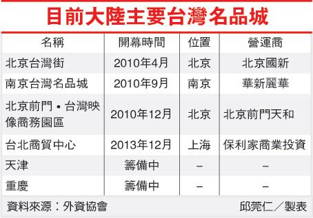 臺灣名品博覽會兔年六場內(nèi)地展 首展將在遼寧登場